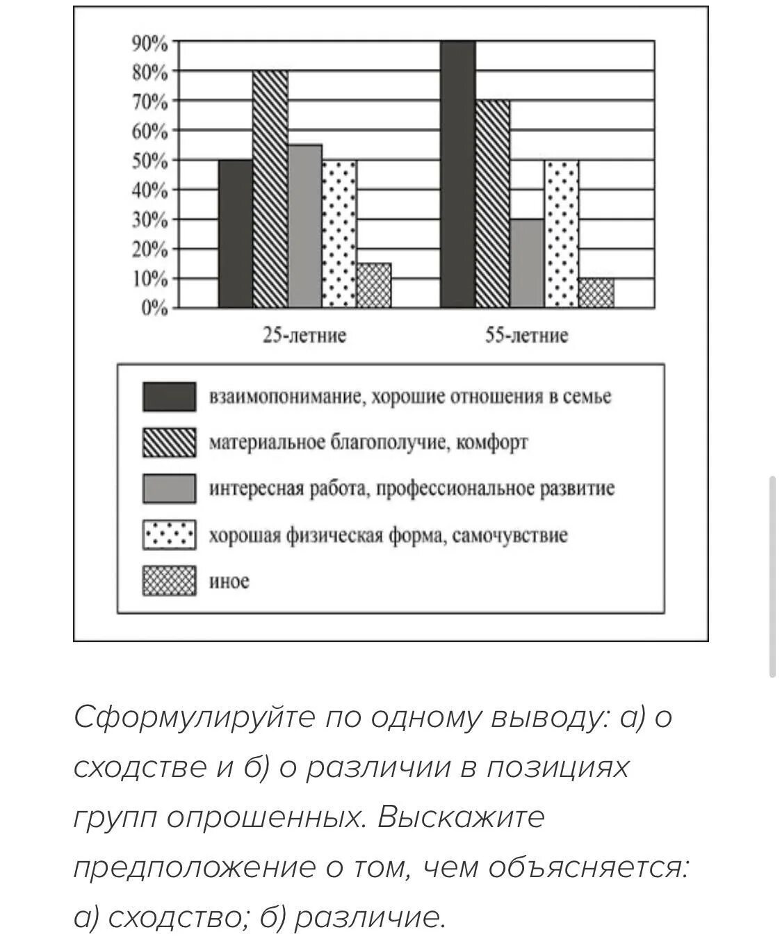 Опрос общественного мнения. Социологическая группа страны z