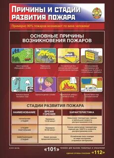 Методические рекомендации пожар