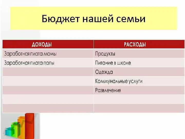 Покажи семейный бюджет. Проект доходы семьи 5 класс. Бюджет семьи. Семейный бюджет семьи. Доходы семьи расходы семьи.