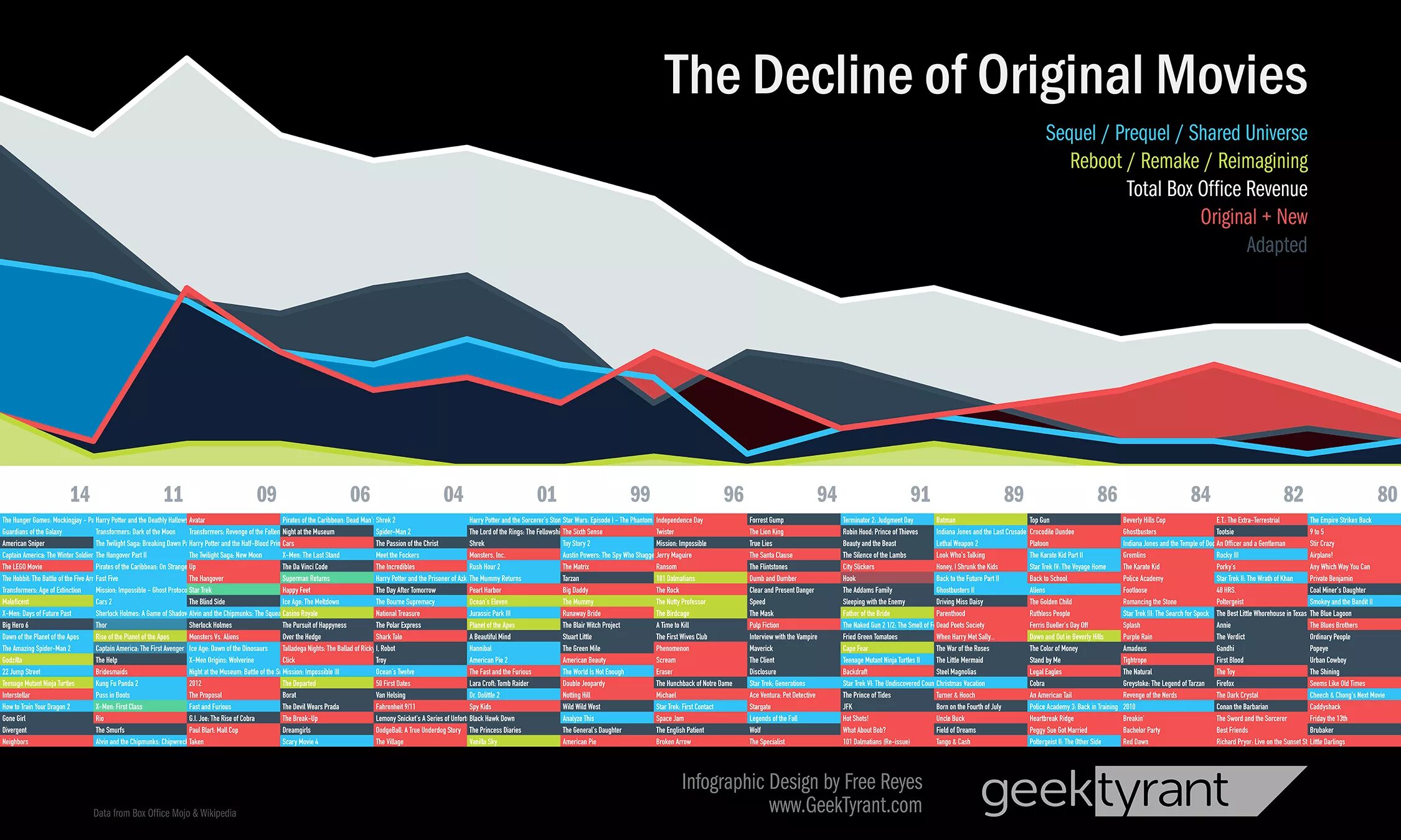 Shared universe