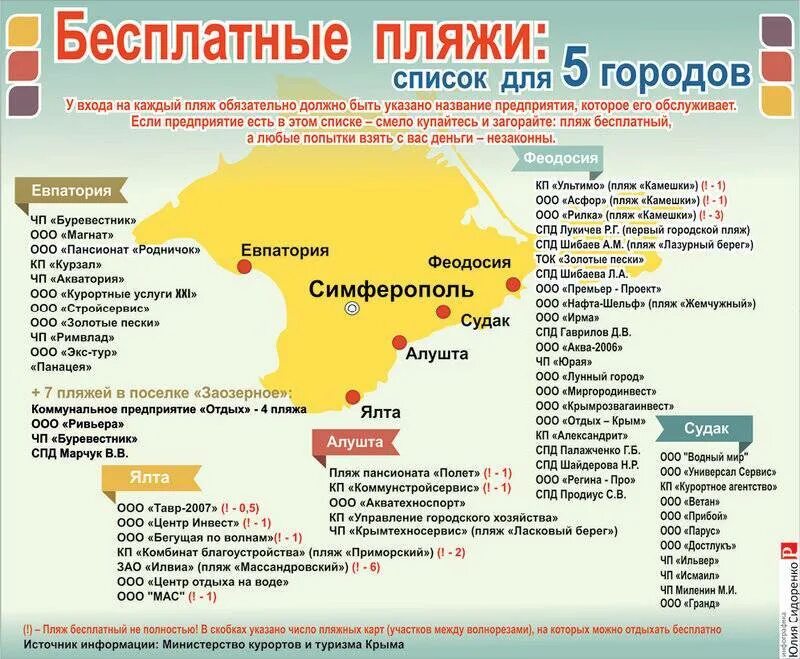Список пос