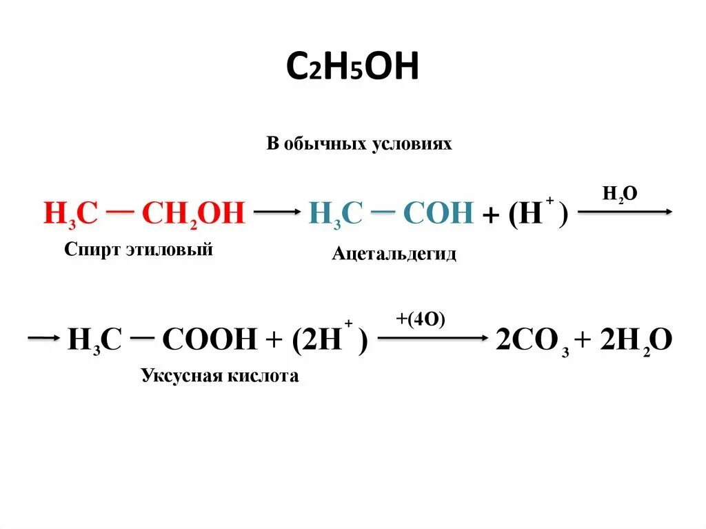 C2h5oh 0