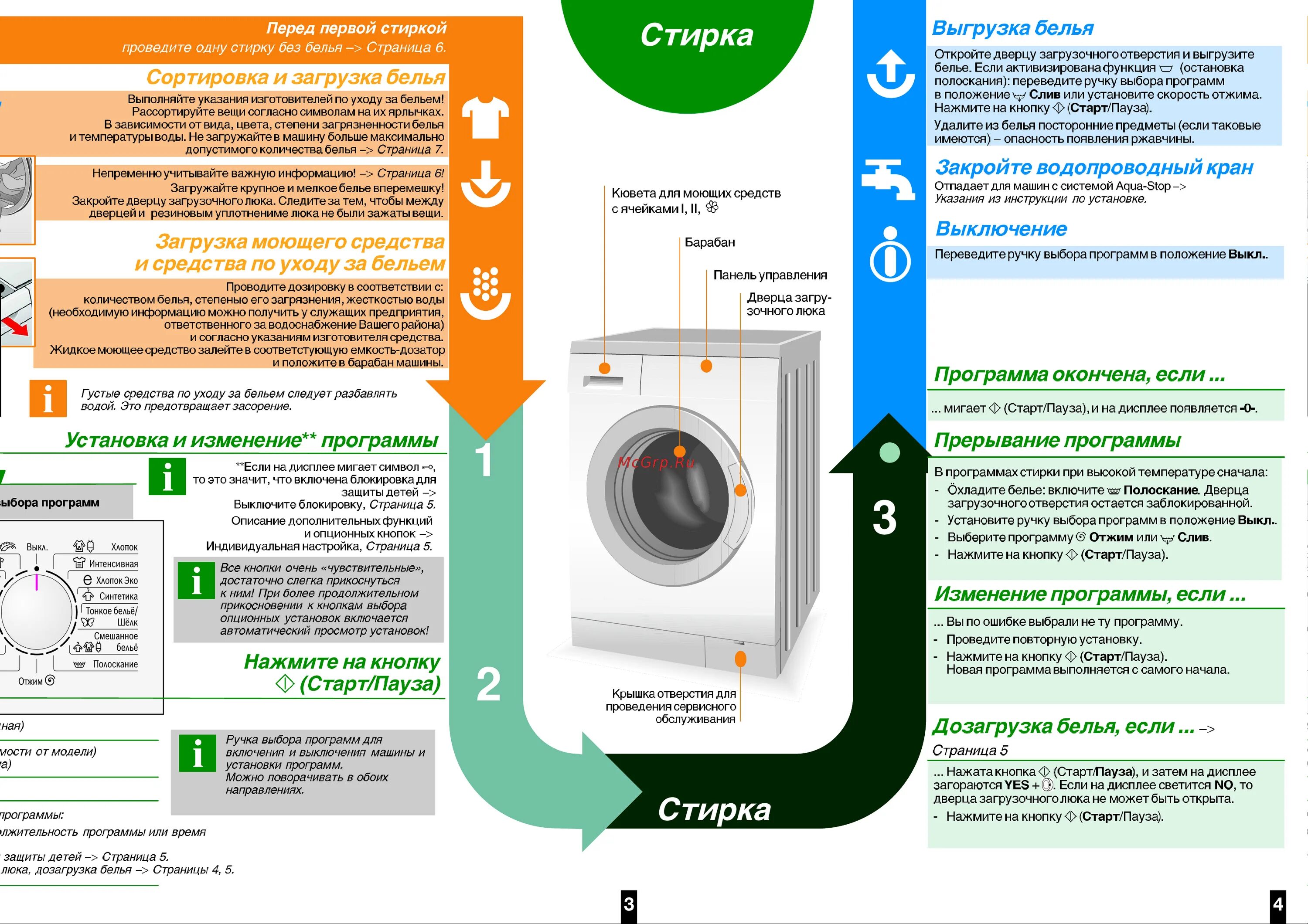 Памятка для стиральной машины. Памятка по эксплуатации стиральной машины. Инструкция к стиральной машине. Правила использования стиральной машины.