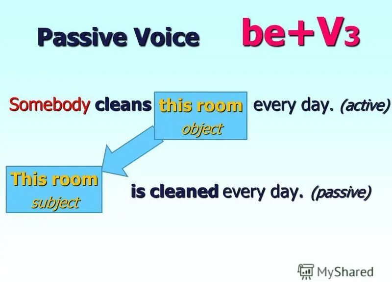 Passive voice every day. Пассивный залог (passive voice). passive voice схема. модальные глаголы в пассивном залоге. картинки на страдательный залог в английском языке.