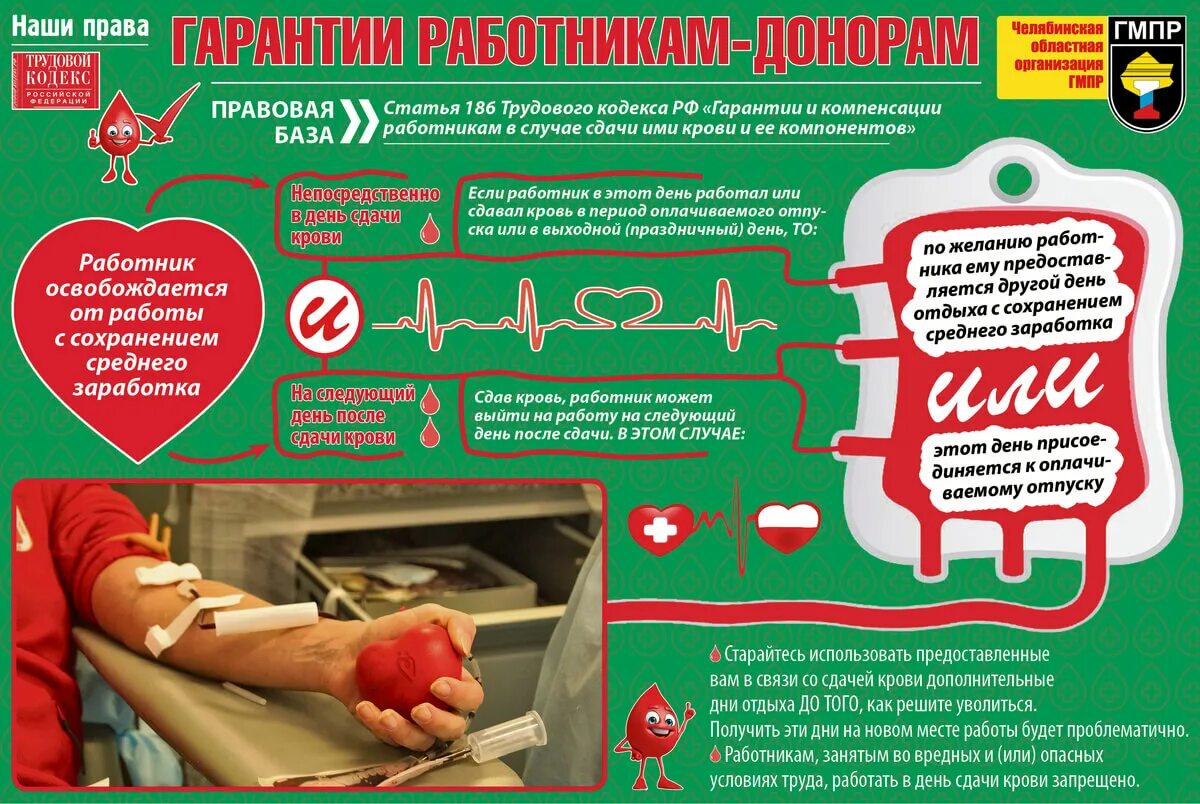 Донор тк рф. Гарантии работник донор. Компенсация донорам. Гарантии работникам. Гарантии и компенсации донорам крови.