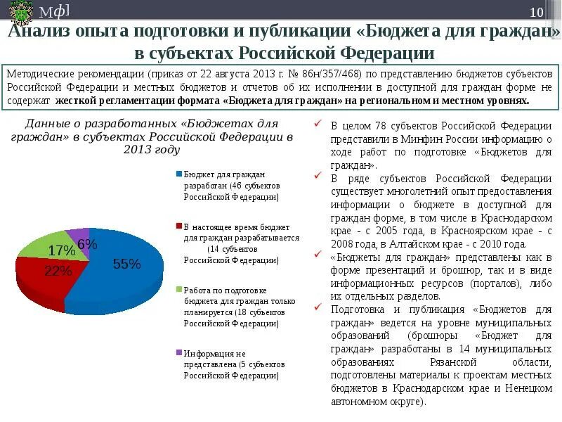 Бюджет субъекта рф региональный бюджет. Бюджет РФ для граждан Минфин России. Бюджет для граждан Минфин. Бюджет для граждан Минфин России. Как разрабатывается госбюджет.