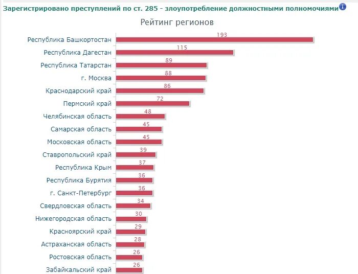 Связь уровня преступности. Статистика преступности в России 2022 таблица. Статистика по преступлениям. Число зарегистрированных преступлений. Количество зарегистрированных преступлений.