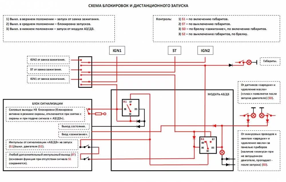Сигнализация срабатывает сама через определенное время
