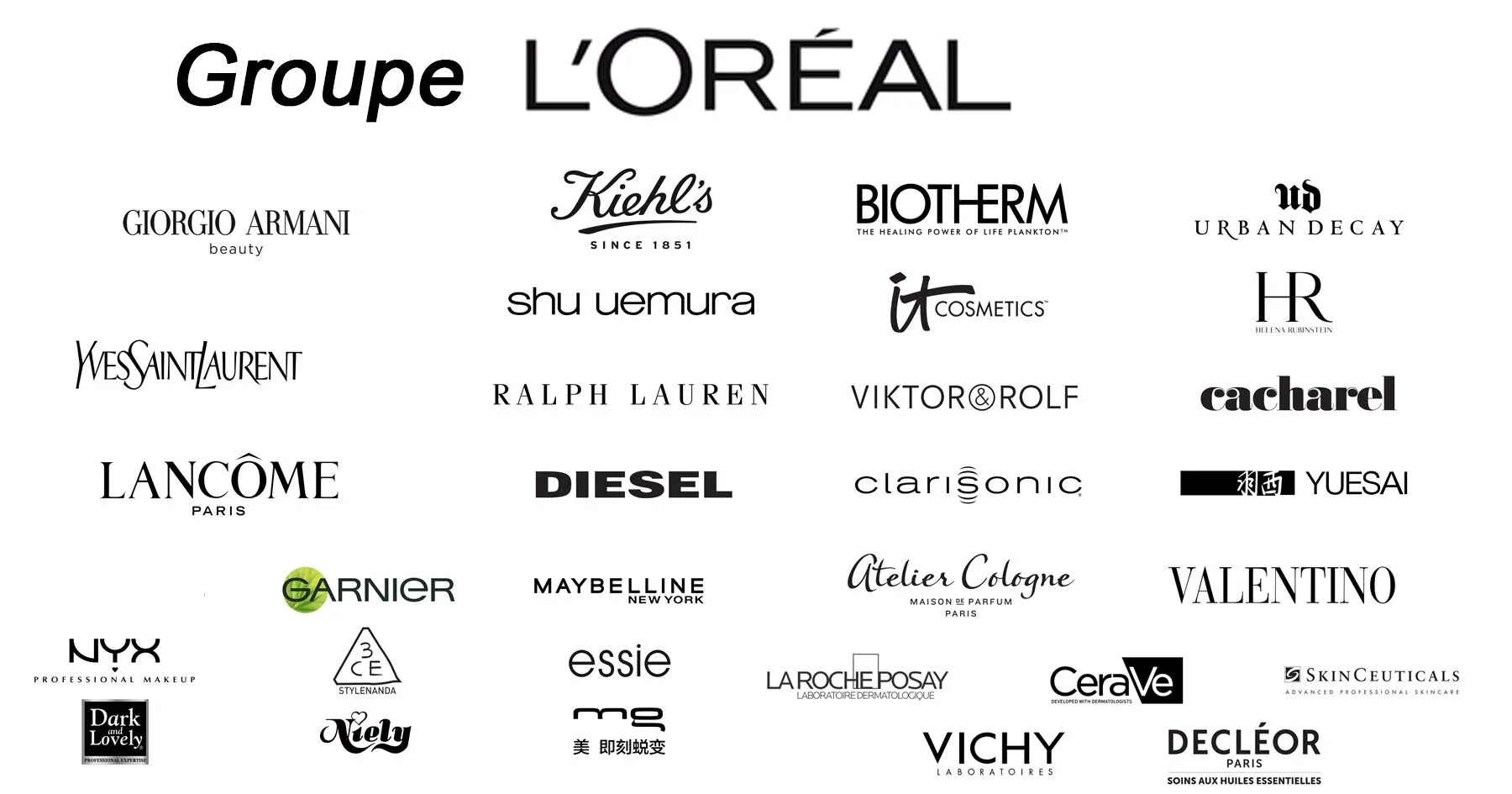 бренды входящие в лореаль. концерн loreal бренды. концерн лореаль бренды. бренды концерн l’oreal. бренды входящие в лореаль.