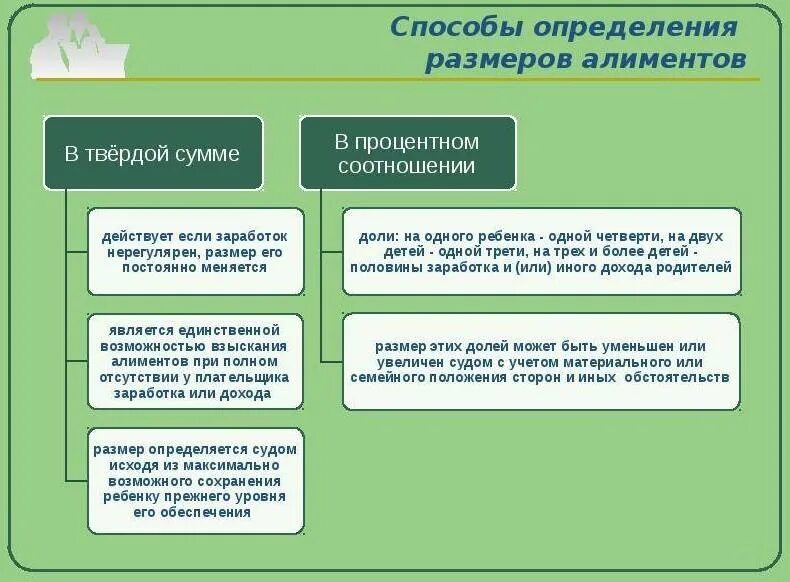 Учитываются ли алименты при расчете единого пособия. Способ определения размера алиментов. размер алиментов в твердой сумме. размер алиментов таблица. как определяется сумма на алименты.