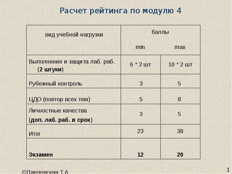 Рассчитать коэффициент конкурентоспособности предприятия. Расчёт рейтинга по шахматам. Расчет рейтинга. Расчет рейтинга поставщиков таблица. Расчет итогового рейтинга заявки пример.