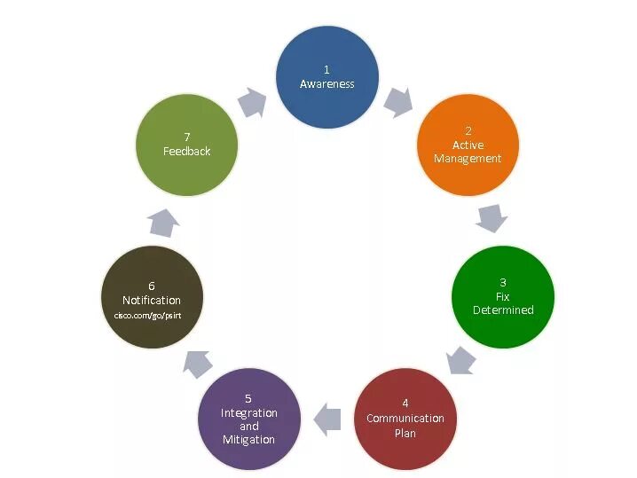Field force структура. Field of activity. Field of activity знак. Кто такой гик geek. Bim модель и рядом человек картинка.