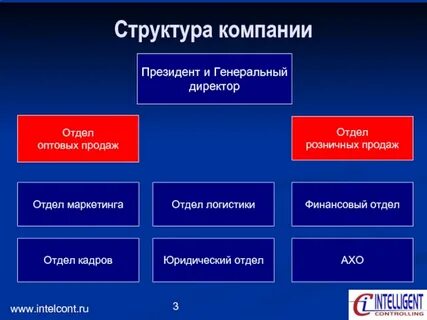 Организация отдела продаж