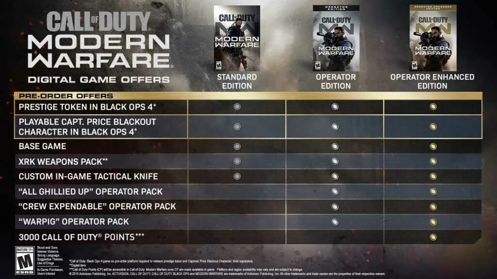 Warfare системные требования 2019. Call of duty black modern warfare 2019. набор искра call of duty. звания в call of duty modern warfare 2019. call of duty vanguard системные требования.