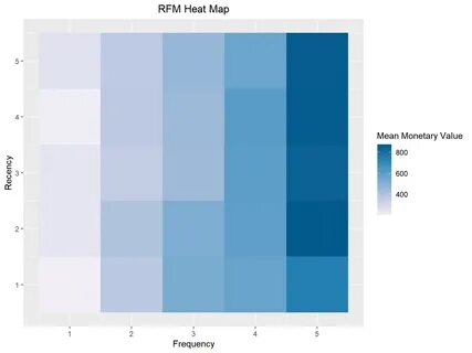 R analysis