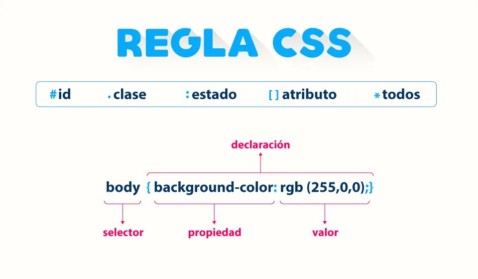Расширение файла css. Селекторы css. вендорными префиксами. подборка фона для body css.