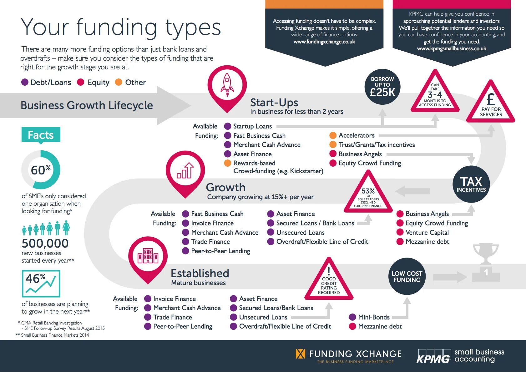Funding перевод с английского