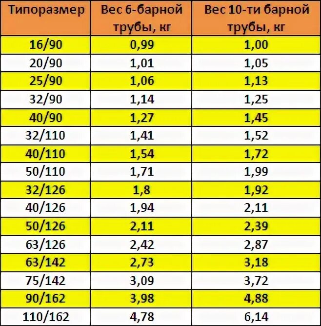 Вес трубы 530х8 1 метр. Вес трубы 530х8 1 метр