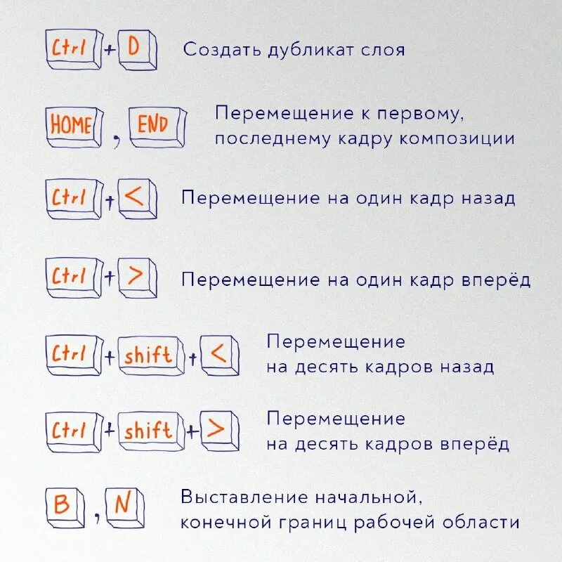 Как сохранить документ с помощью горячих клавиш. Как сохранить документ с помощью горячих клавиш