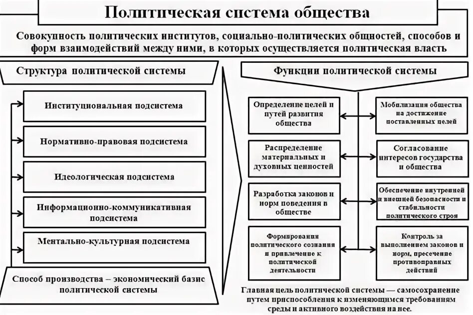 Мононормы в каком обществе. Мононормы в каком обществе