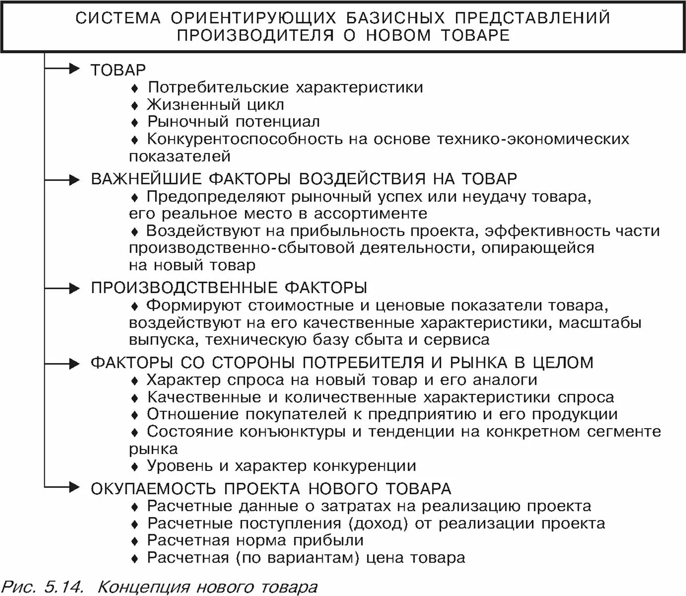 Характеристики товара маркетинг. Разработка концепции новых товаров. Разработка концепции нового изделия. Концепция нового продукта пример. Концепция нового товара.