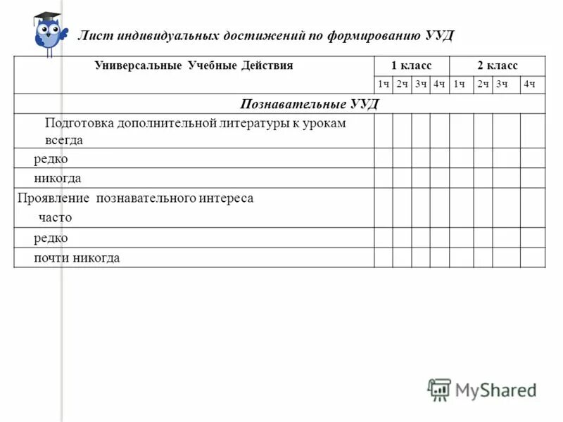 индивидуальные листы обучения. индивидуальные листы обучения. лист оценки предметных результатов.