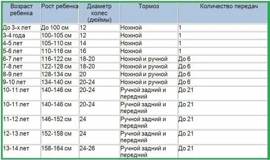 Высота самоката по росту ребенка. Как выбрать диаметр колес для детского самоката. Какой диаметр колес самоката выбрать ребенку 6 лет. Размер самоката по росту ребенка таблица. Диаметр колеса самоката для ребенка.