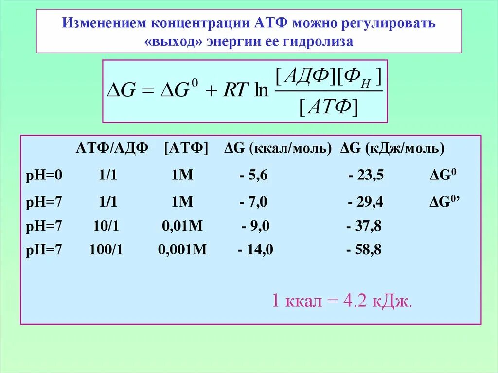 H кдж моль. АТФ КДЖ. Перевести ккал.моль в КДЖ.моль. КДЖ/моль в КДЖ. КИЛОДЖОУЛЬ на моль.