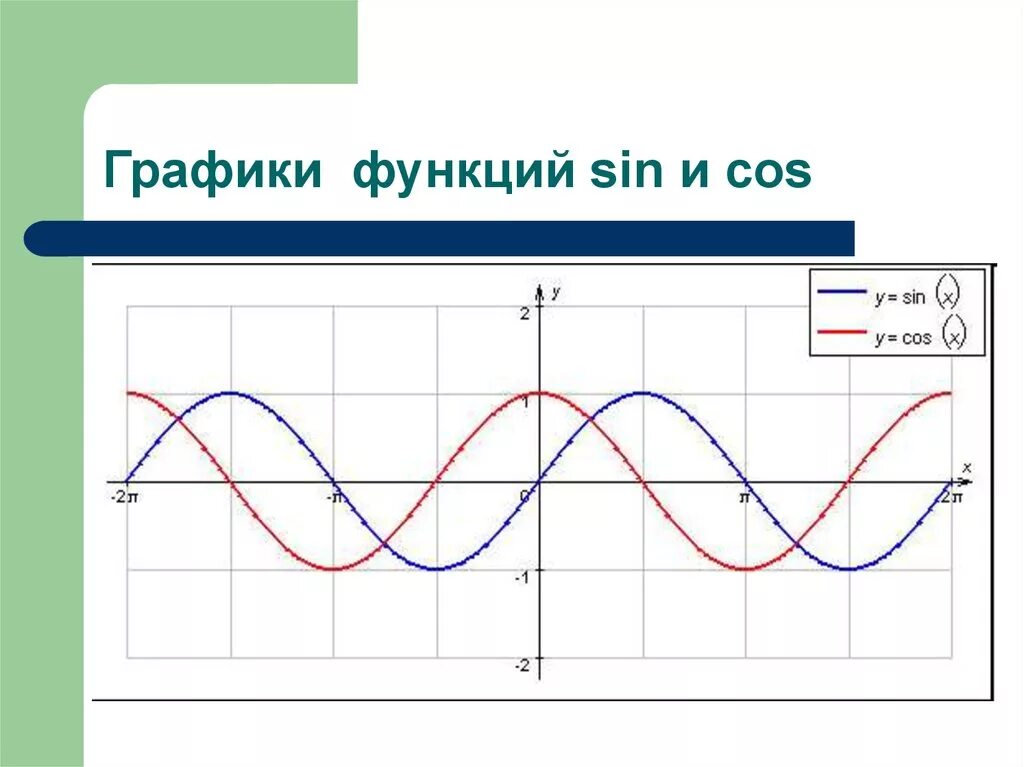 Функции sin cos. Графики функций синус. График sin cos. График функции синус.