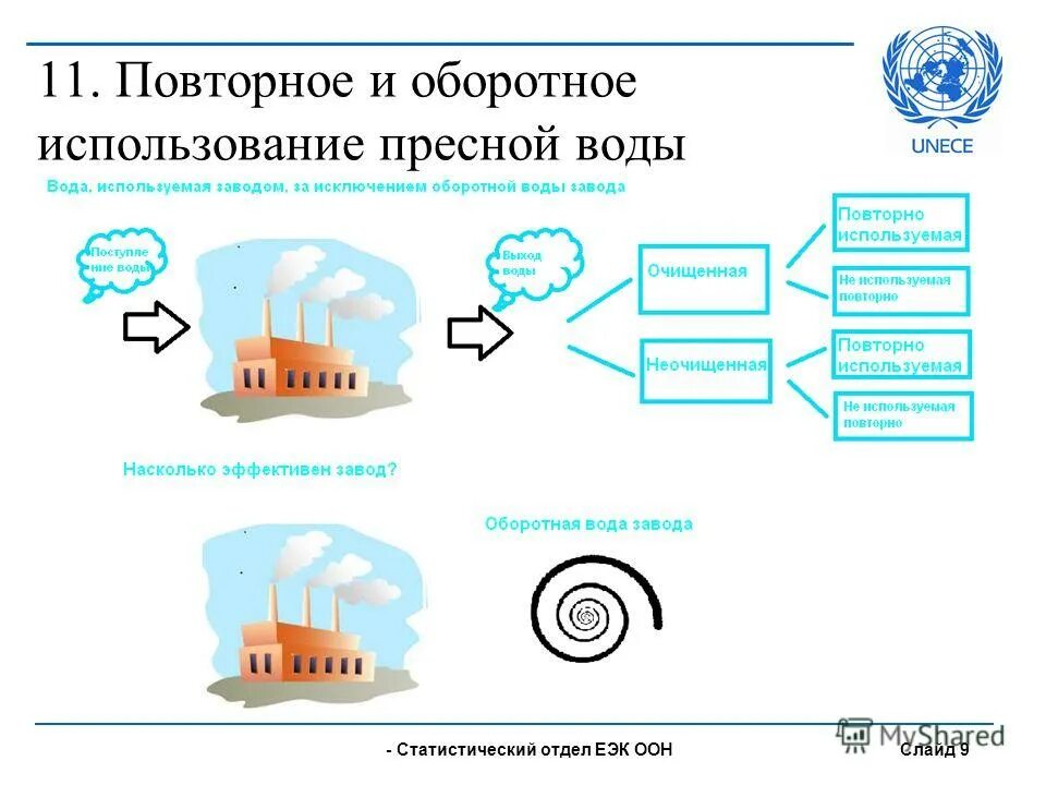 Оборотное использование воды. Повторное использование воды. Система повторного использования воды.