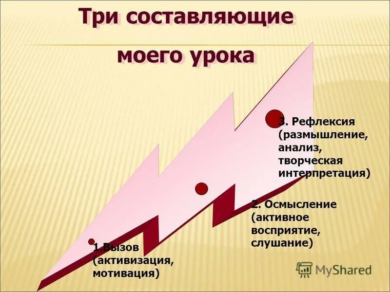 Составляющие картинка