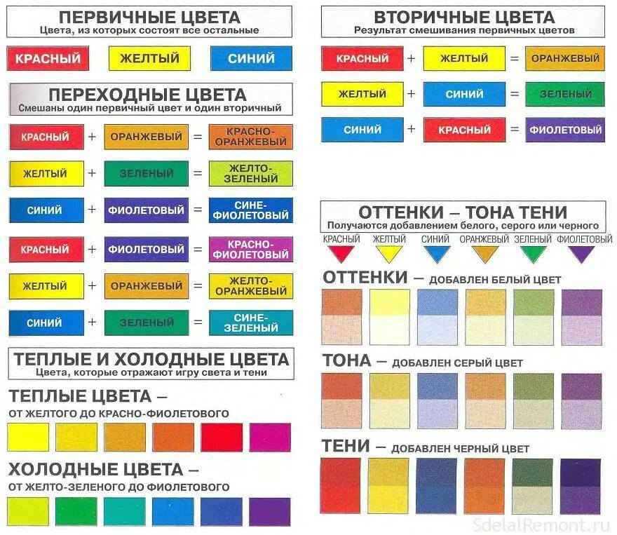 Сочетание цветов какой цвет получится