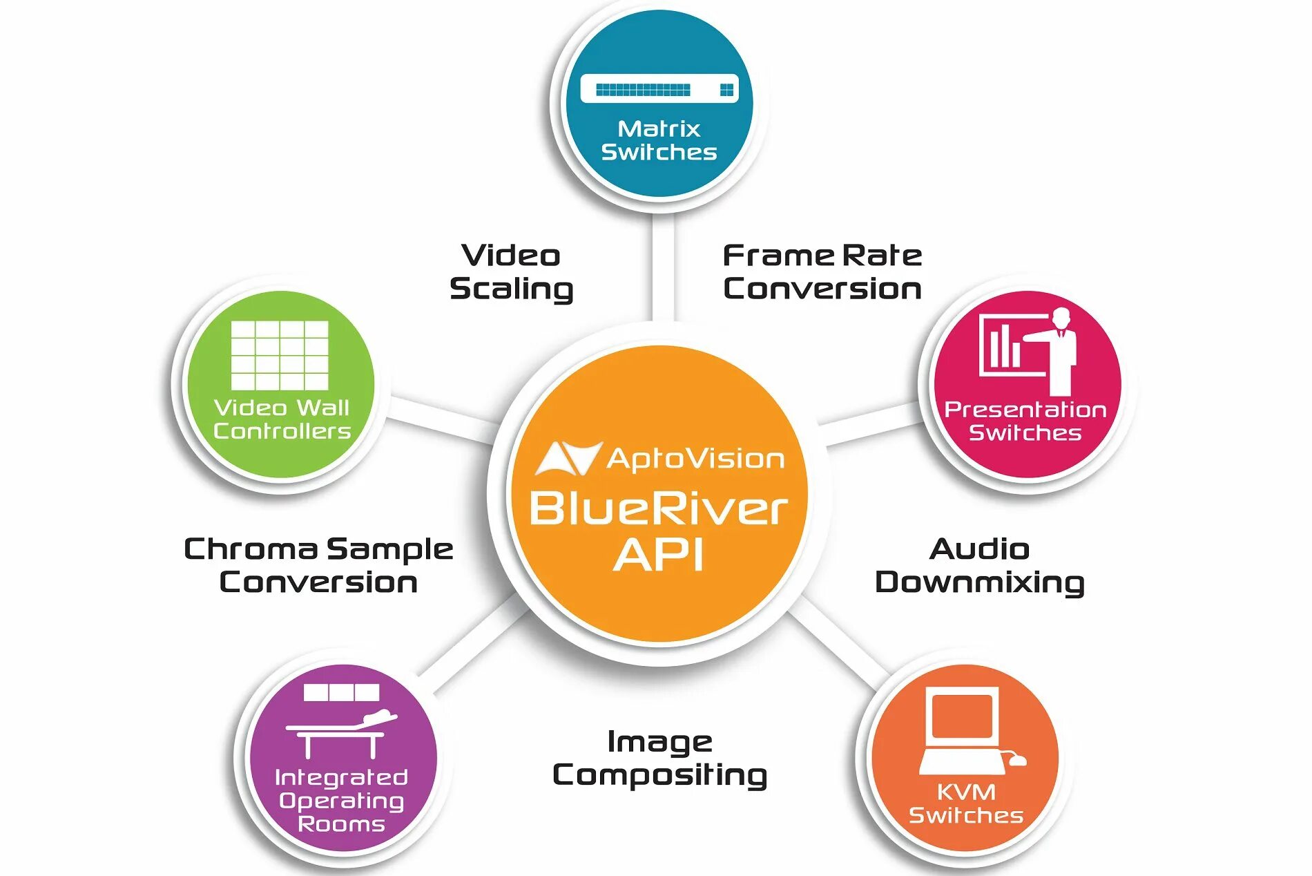 API. Методы API. API программы. Внутренний API. Ограничения api