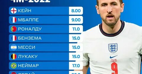 Футбол лучшие бомбардиры чемпионата