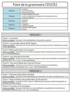 Faites des phrases