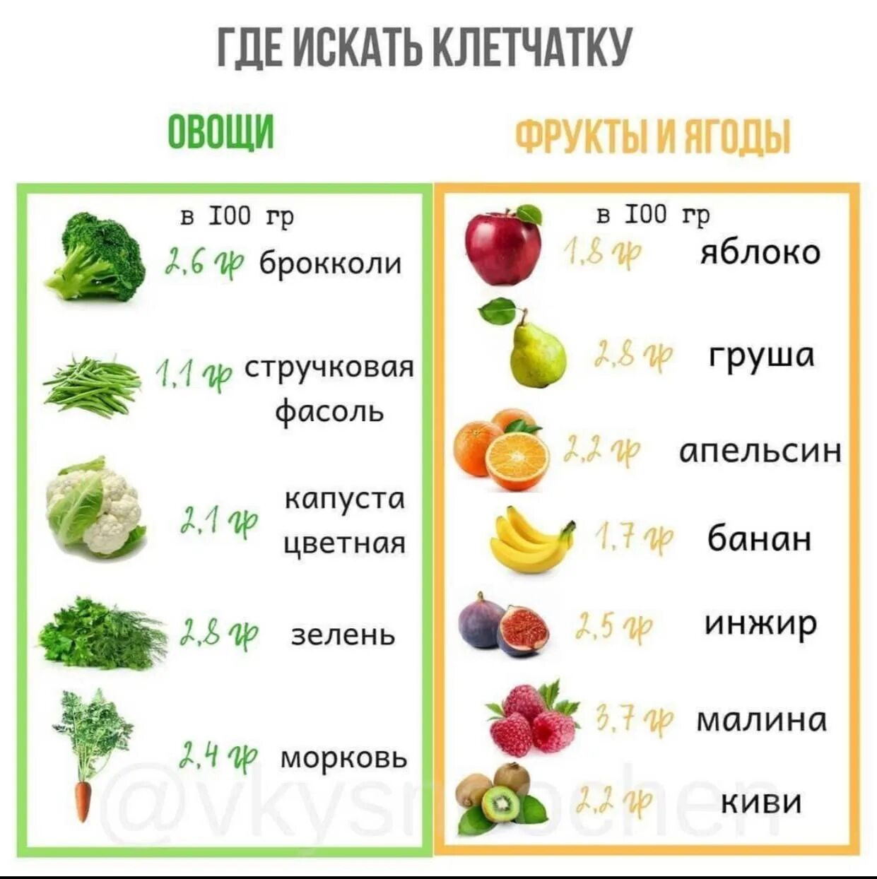 Клетчатка в овощах и фруктах. Сколько клетчатки нужно употреблять в день. Овощей и фруктов, содержащих клетчатку. Сколько нужно есть клетчатки в день.