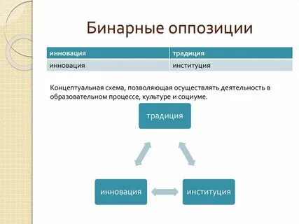 Бинарная позиция