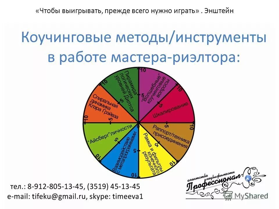 Цытаты меня не победит. Альберт эйнштейн цитаты про жизнь. Пол гетти цитаты. Хорошие антидепрессанты. Чтобы выигрывать прежде всего нужно играть.