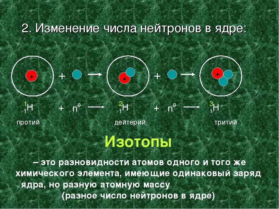 Сколько нейтронов в водороде. Состав атомных ядер химия. Изменение в составе атомных ядер хим элементов. Взаимодействие протонов и нейтронов в ядрах атомов. Как определить число нейтронов в ядре атома.