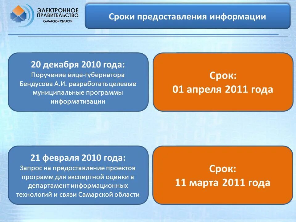 Сроки предоставления проектов. Сроки предоставления стикер. Сроки предоставления ЕФС. Период предоставления 21.