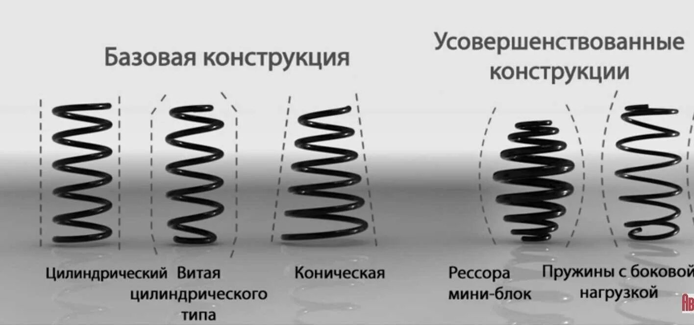 Положение пружины