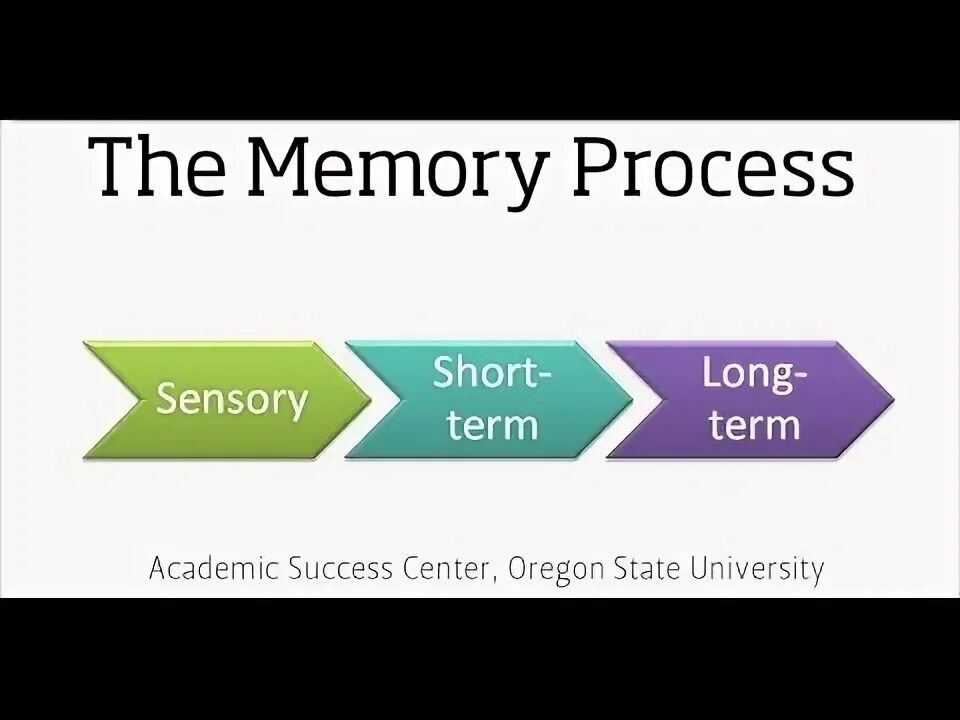 Запрос readprocessmemory или writeprocessmemory был выполнен