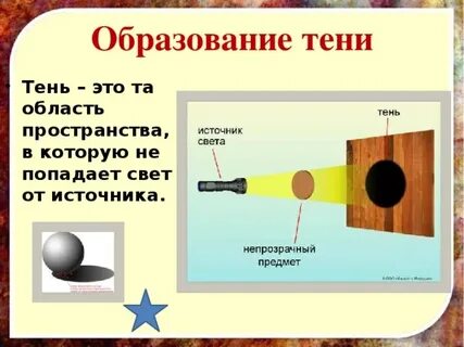 Область пространства в которую не попал свет