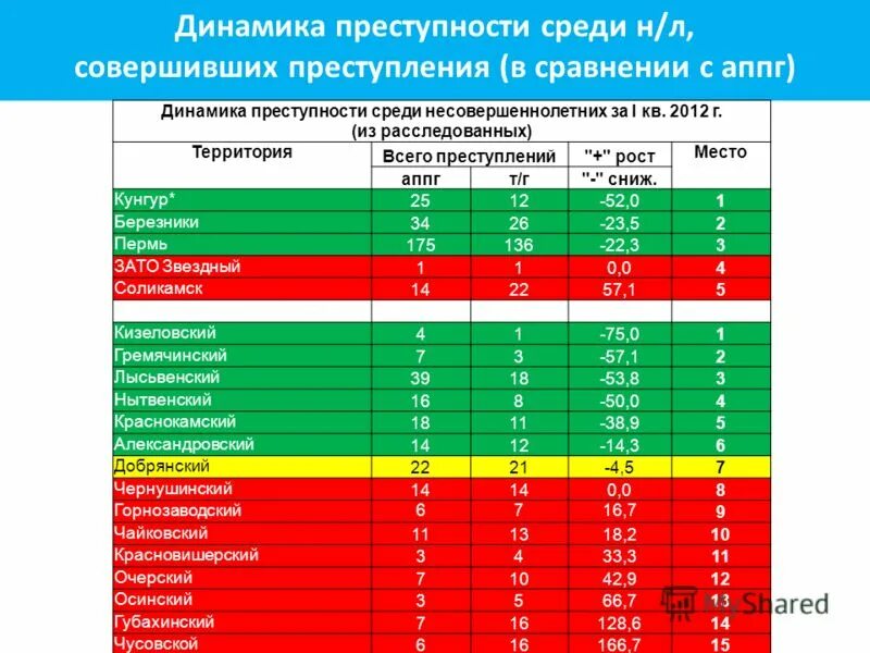 В сравнении с аналогичным периодом прошлого года