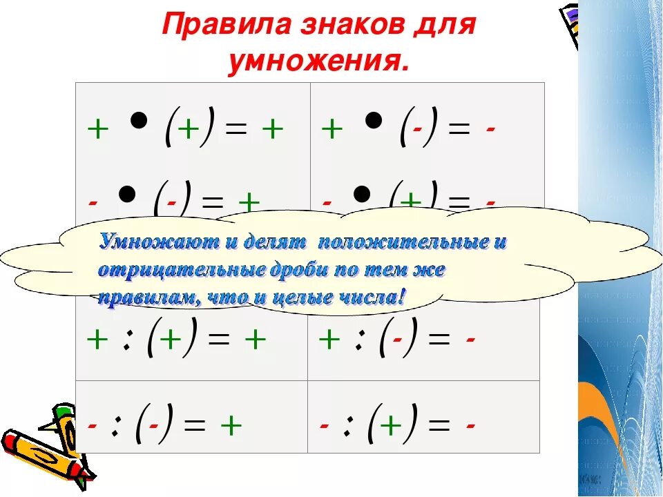 Вычитание чисел с одинаковыми знаками. Деление дробей с разными знаками правило. Умножение дробей с разными знаками. Умножение и деление дробей с разными знаками. Сложение и вычитание отрицательных и положительных дробей.