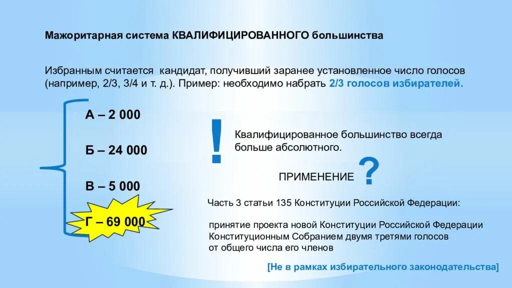 Сколько процентов голосов нужно набрать. Квалифицированное большинство при голосовании. Система квалифицированного большинства. Квалифицированное большинство мажоритарная система. Квалифицированное большинство голосов это.