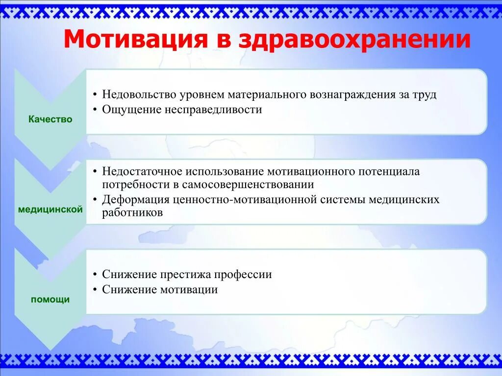 Стимулирование труда медицинских. Мотивация персонала в медицинской организации. стимулирование персонала в здравоохранении. мотивация в здравоохранении. мотивация сотрудников в организации.