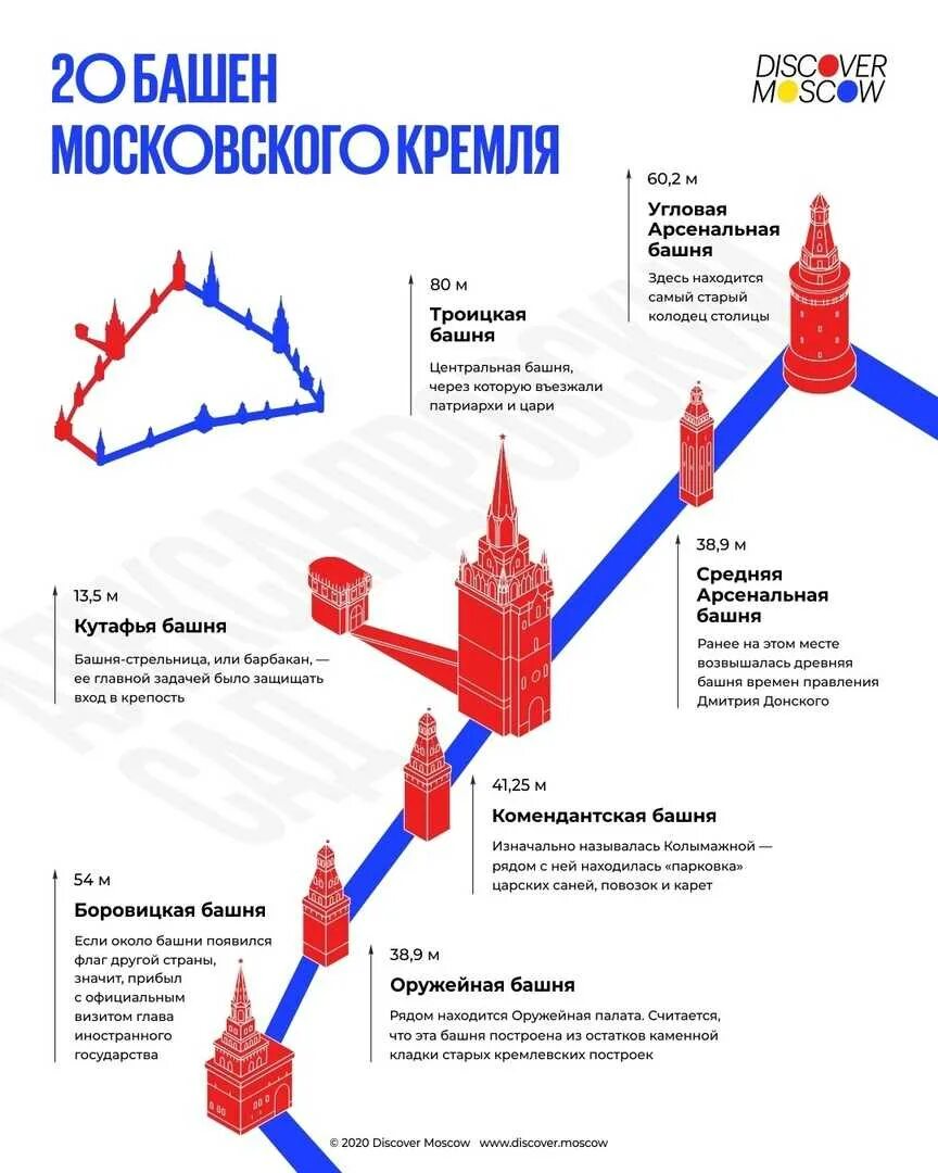 Кремлевские назначения