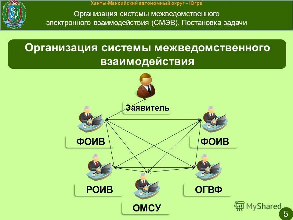 омс ханты мансийский