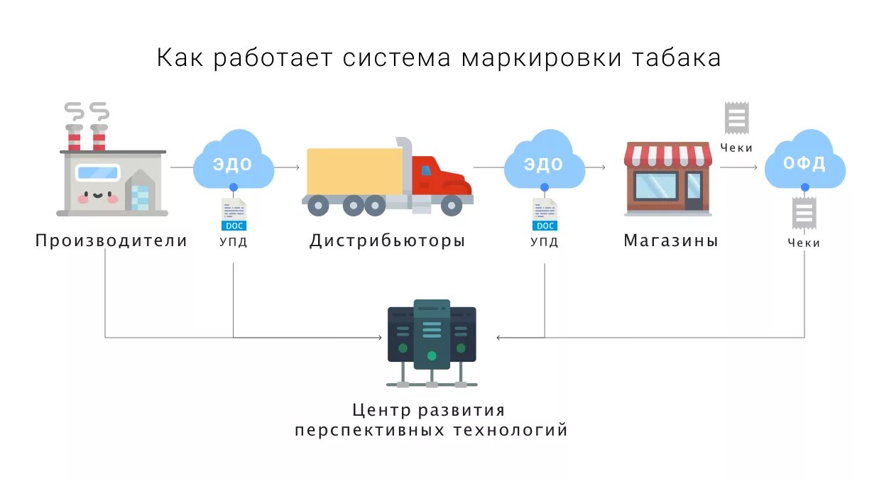 Как будет работать центр